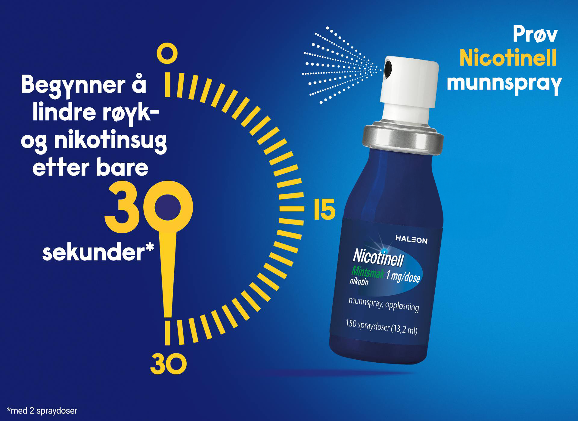 Nicotinell munnpray gir rask lindring av røyk- og nikotinsug på 30 sekunder